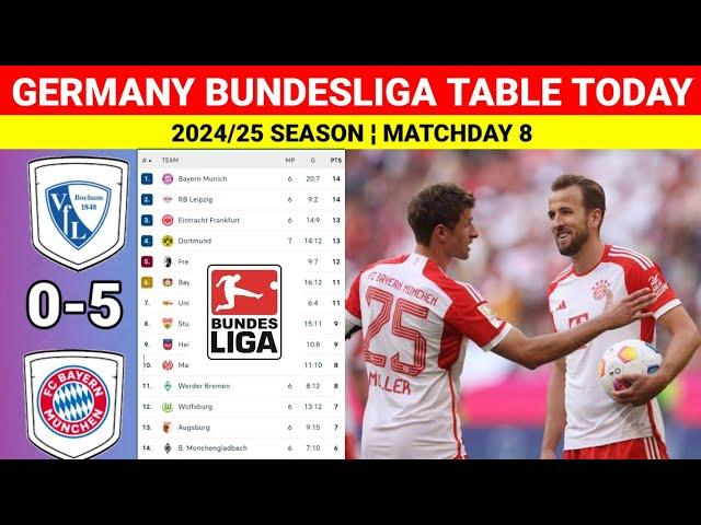 BOCHUM vs BAYERN MUNCHEN ¦ Germany Bundesliga 2024/25 Table & Standings Matchday 8