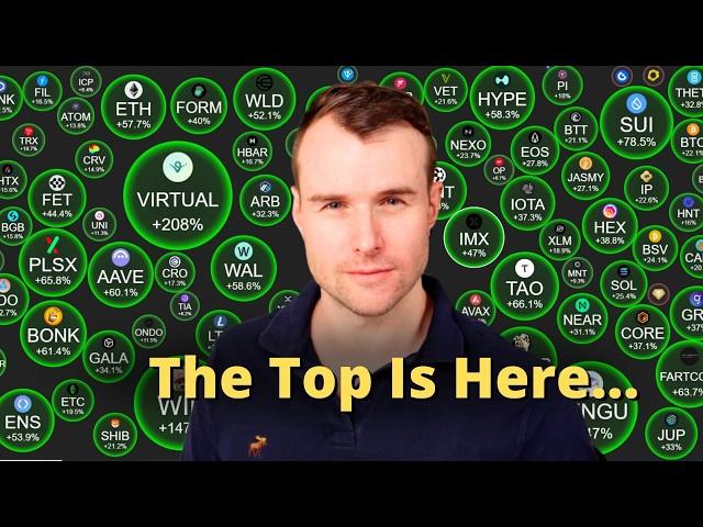 The Bitcoin Cycle Top  BTC On-Chain Analysis