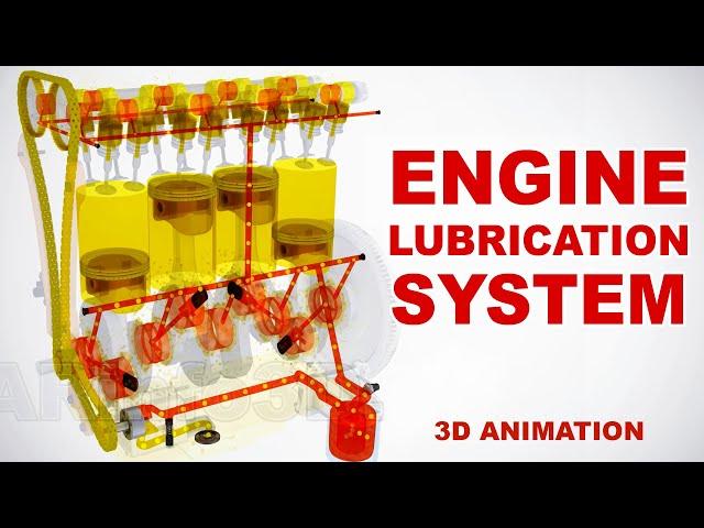 Engine lubrication system / How does it work? (3D animation)