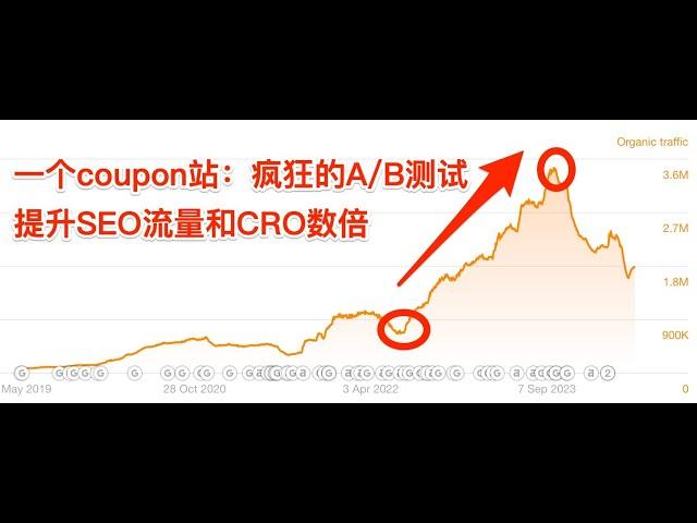 案例分析: 这个年入千万的coupon站是如何通过A/B测试来提升SEO流量和转化率的？