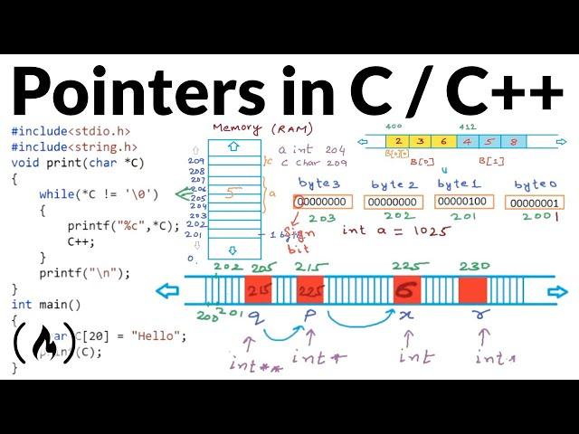 Pointers in C / C++ [Full Course]