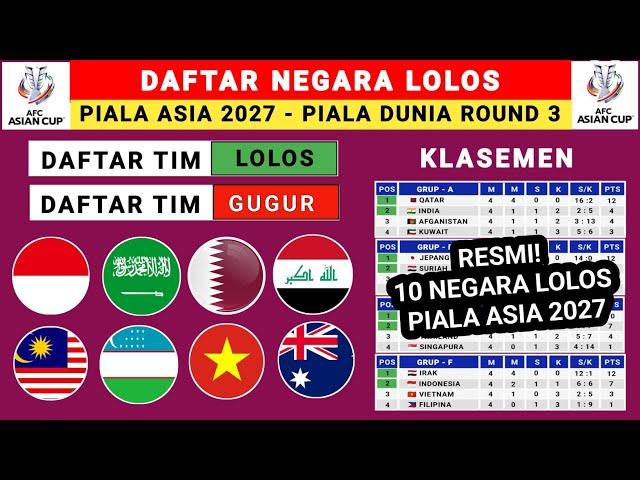 RESMI! Daftar 10 Negara Lolos Piala Asia 2027 - Piala Asia 2027 - Timnas Indonesia