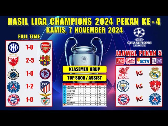 Hasil Liga Champions Tadi Malam ~ INTER MILAN vs ARSENAL ~ CRVENA ZVEZDA vs BARCELONA ~ UCL 2024