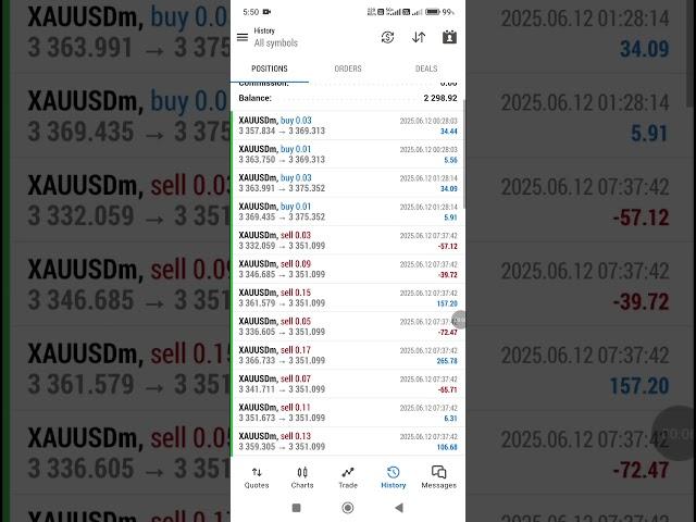12-6-25 XAU Algo Profit 22$ it's 2.2% Return on your Capital #trading