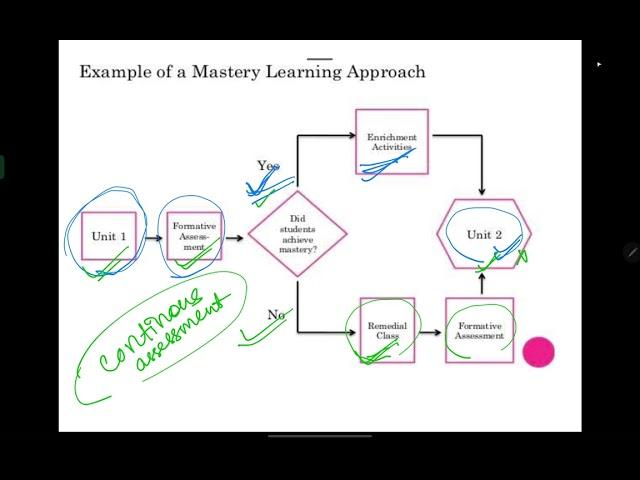 bloom's mastery learning