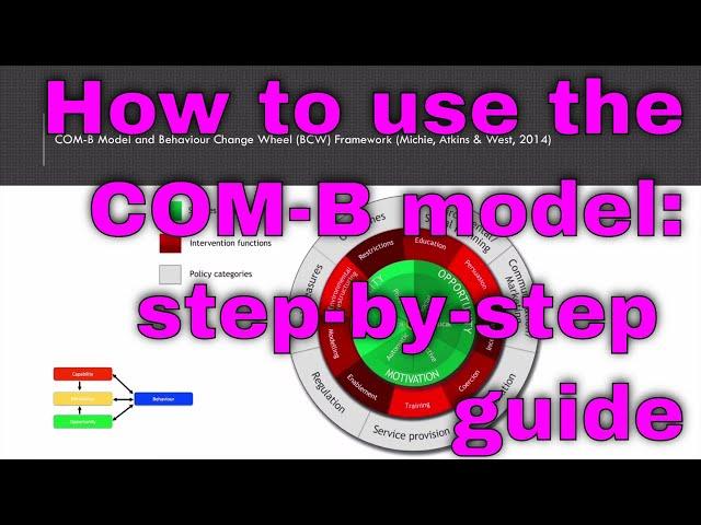 How to apply Health Psychology to Health Promotion Videos: using the COM-B Model