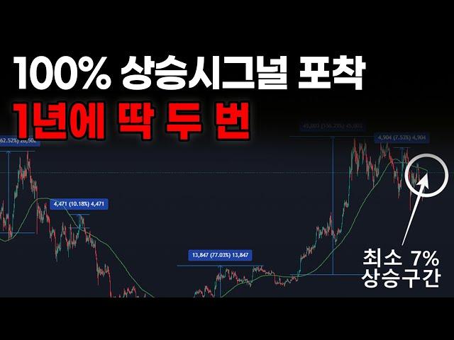 비트코인상승 여기만 뚫으면 지금보다 더 큰 상승 시작합니다.