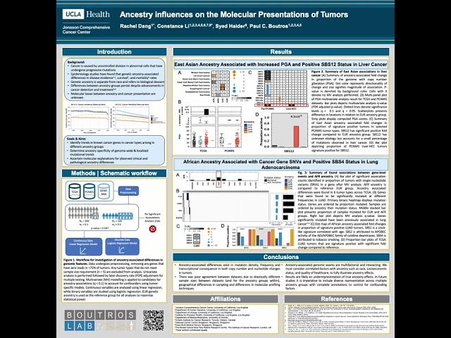 Ancestry Influences on the Molecular Presentations of Tumors - Rachel Dang - Poster - RSGDREAM 2023