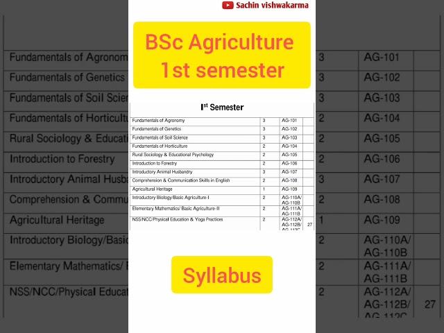 BSc Agriculture 1st semester syllabus | bsc ag 1st semester | Sachin vishwakarma