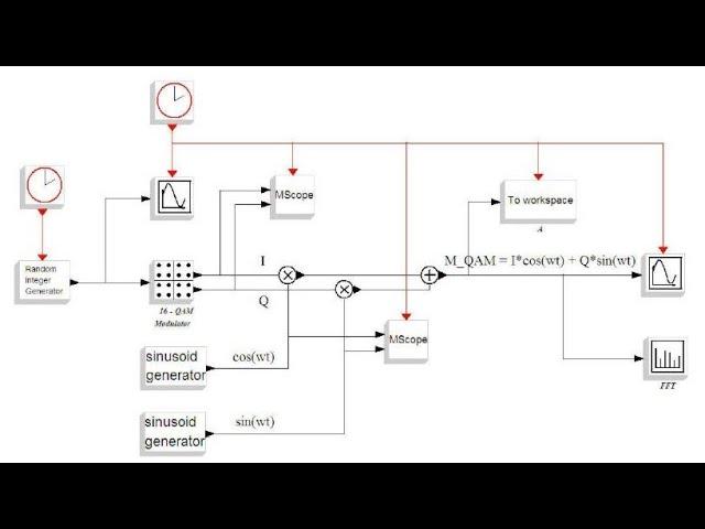 Learn Telecommunications by Simulation