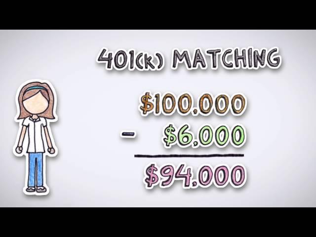 What is a 401k? | by Wall Street Survivor