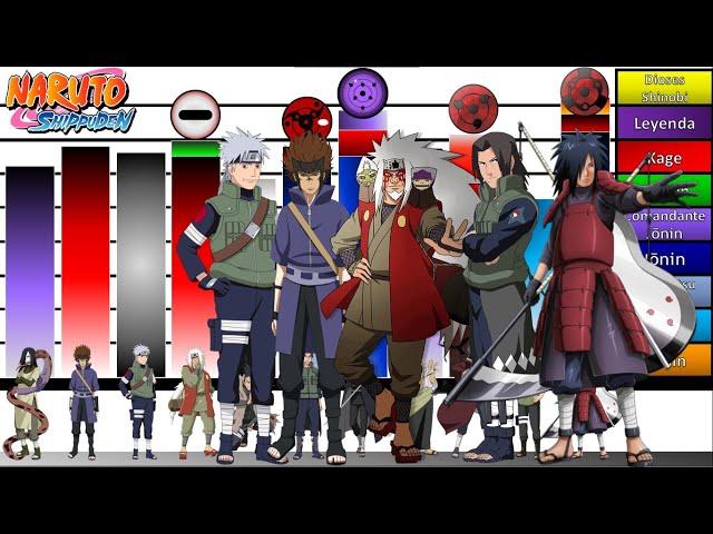 Explicación: Escalas y Niveles de Poder de los 18 Candidatos a HOKAGE |Naruto Shippuden |JD Sensei