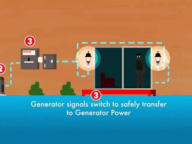 Honeywell Generators - How Does an Home Backup Generator Work?