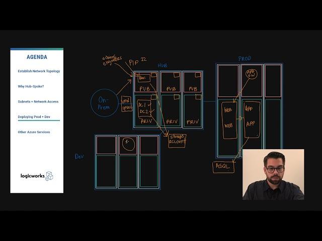 How to Architect a Standard 3-Tier App on Microsoft Azure