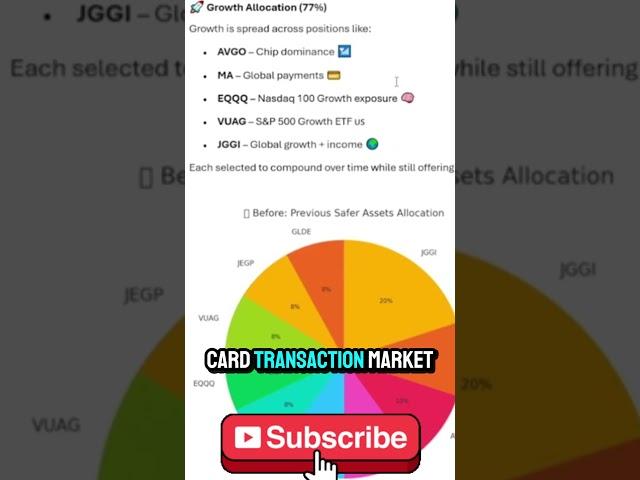 Growth Allocation Broadcom, Mastercard & More