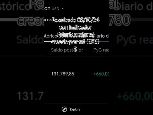 Indicador super rentable tradingview 92.3% de acierto PeterMacsignal