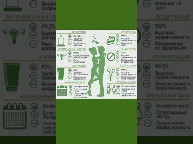 ЛУЧШИЕ СПОСОБЫ КОНТРАЦЕПЦИИ  #shorts #shortstoday