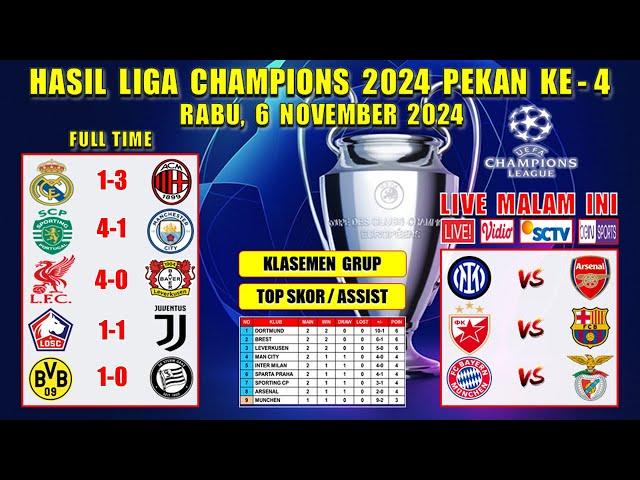 Hasil Liga Champions Tadi Malam ~ REAL MADRID vs AC MILAN ~ LIVERPOOL vs LEVERKUSEN ~ UCL 2024