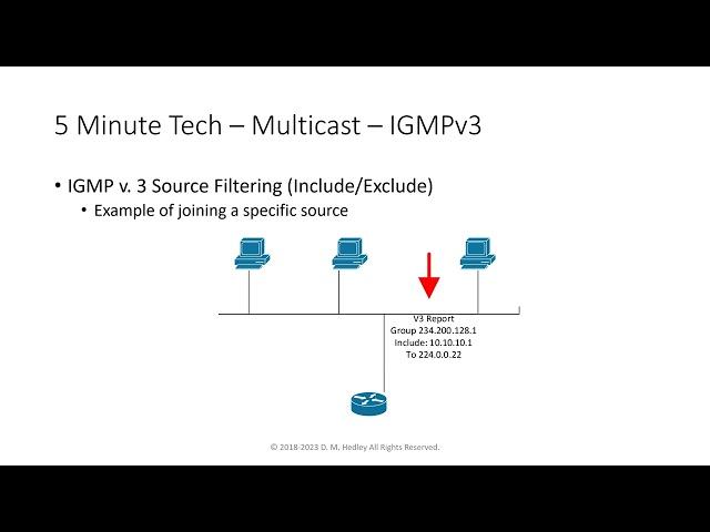 5 Minute NetTech -- Multicast IGMPv3