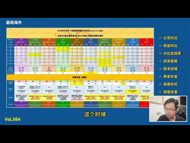 2024年年底10款主流香港储蓄分红险全方位对比收益风险折扣优惠投资策略