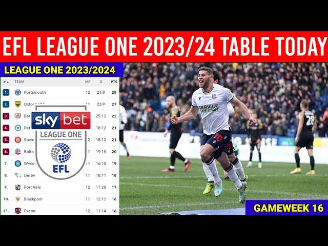 English Football League One Table Today as of Nov 08,2023 ¦ EFL League One Table & Standing 2023/24