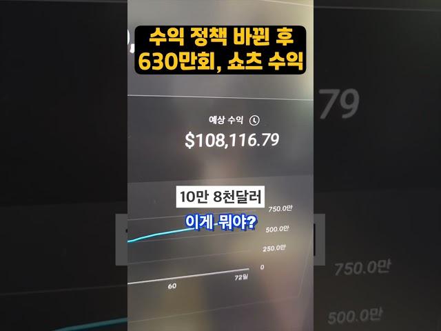 바뀐 후, 조회수 630만회 쇼츠 수익