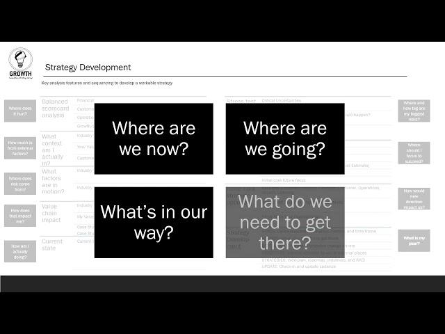 GIS Strategic Planning Course Overview