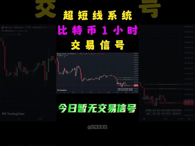 12月30日军长社群超短线系统，比特币和以太坊1小时级别信号提示 #shorts #军长 #tradingview #tradingview策略