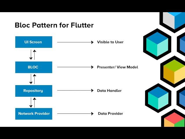 @flutter developer