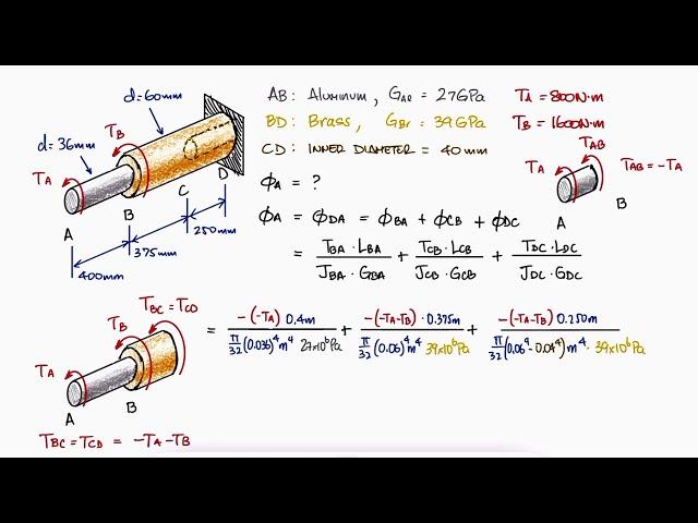 3 Section Torsion, ANGLE OF TWIST in 2 Minutes!