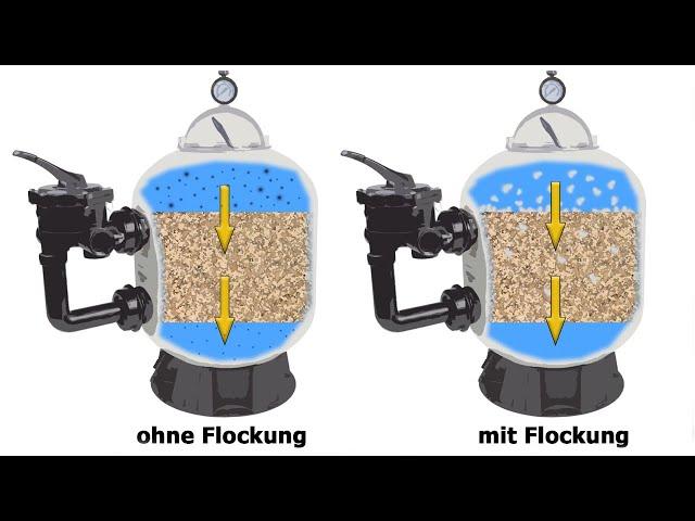 Warum Flockungsmittel für den Pool Pflicht sind! | Flockung für weniger Chlor und glasklares Wasser