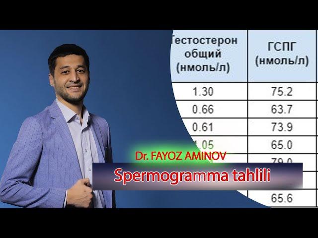 Spermogramma tahlili | Fayoz Aminov #foydali #tavsiya