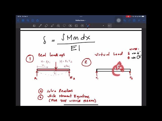 Virtual Work Method (Beam-Deflection )