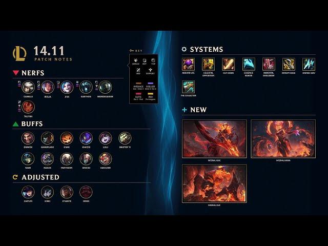 Patch 14.11 Rundown | League of Legends