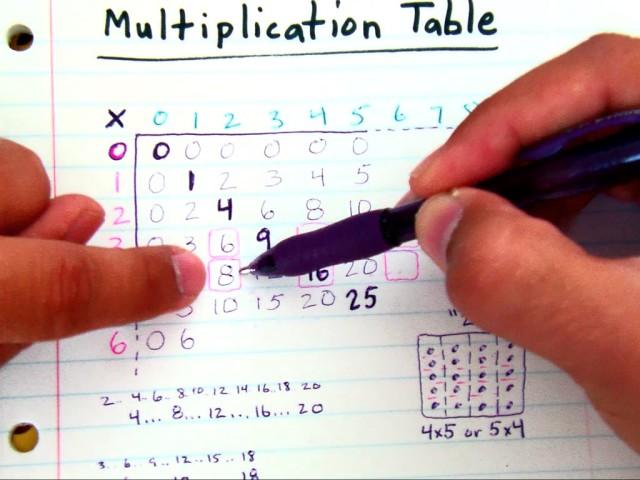 Grade 3 Multiplication Table Patterns