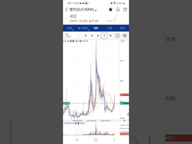 미친 매도 단가 꿈을 꿔본다 욕 먹어도 좋다 몰라 댈대로 되라