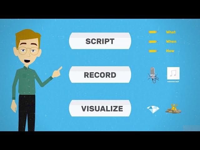 Explainer Video: How to Make One?