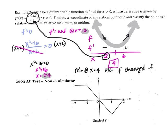 AP - Unit 5 NOTES packet