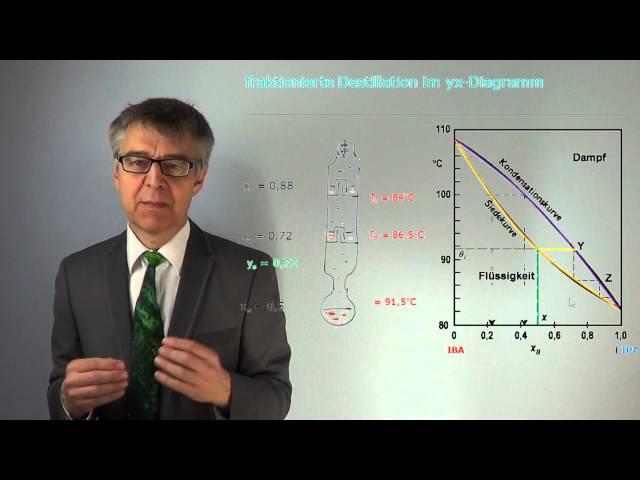 PC33d Konoden, Binodalen und invariante Punkte - Wie liest man Siedediagramme und Schmelzdiagramme?