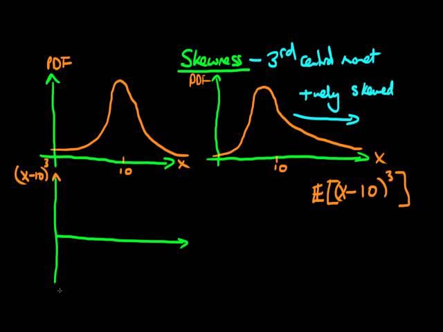 Skewness