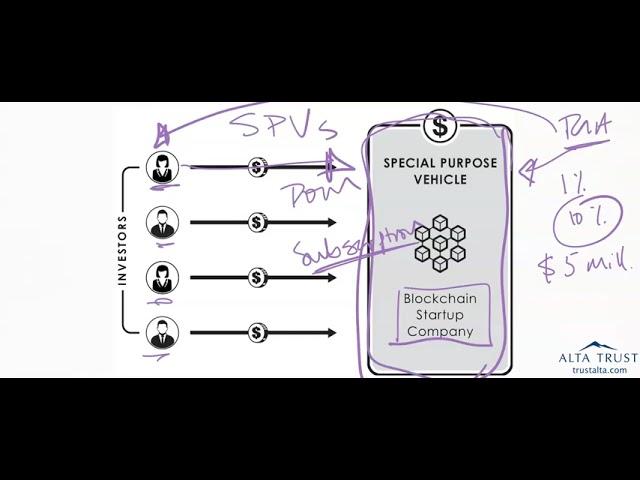 Private Fund Edu: Special Purpose Vehicles