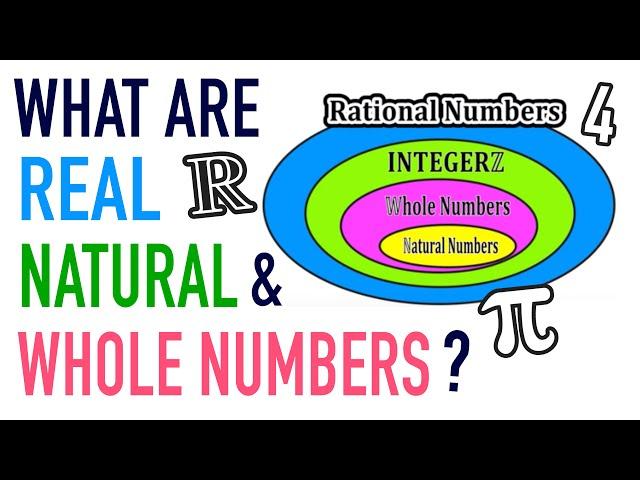 WHAT IS A REAL NUMBER? WHOLE NUMBER? NATURAL NUMBER?