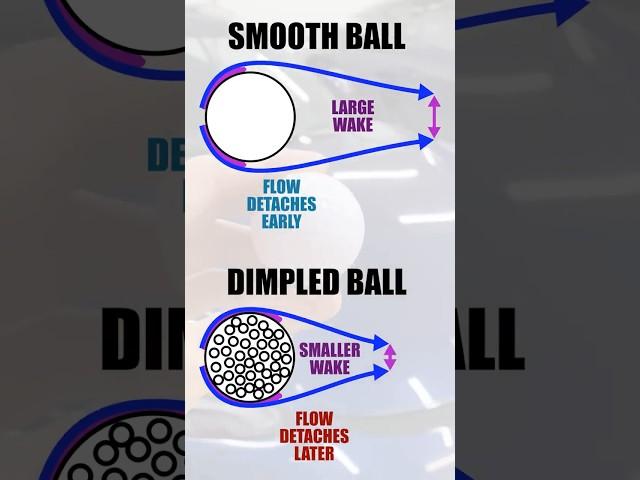 Bugatti's Insane "Golf Ball" Roof Explained