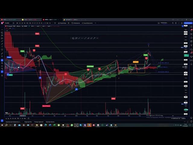 Обзор акции М.видео (MVID) от 01.08.23