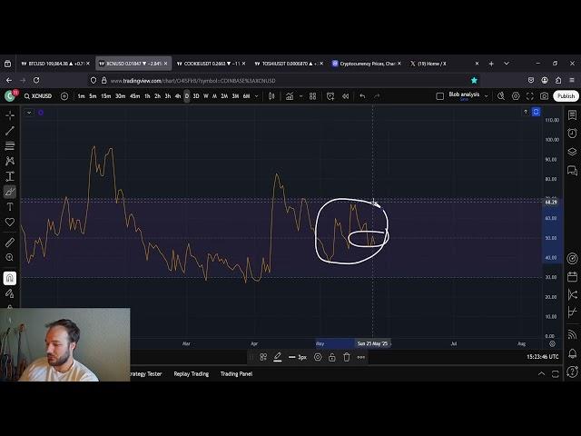 XCN OnyxCoin Will Outperform The Rest Of Crypto Entirely