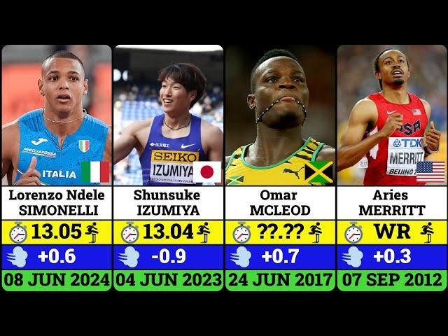 Best Athletes in Men's 110 Metres Hurdles: Top Performances Ever