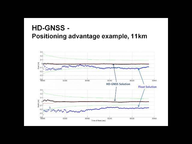 Trimble R10- New GNSS Processing Technology