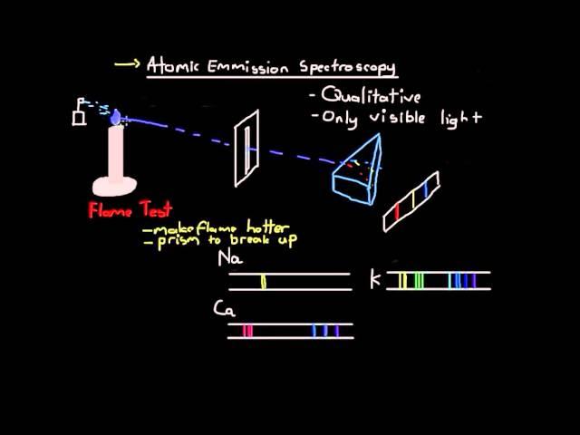 Atomic Emission Spectroscopy