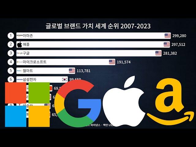 글로벌 브랜드 가치 세계 순위 2007-2023