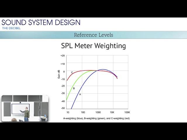 dB Reference Levels